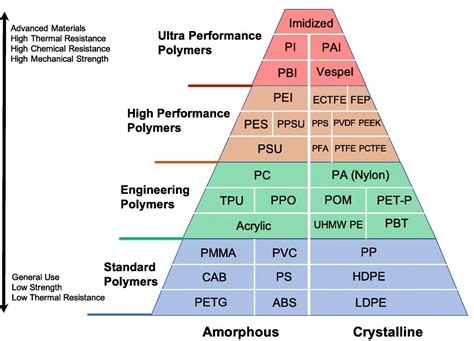  Ketose: พolymer สุดยอดแห่งการต้านทานความร้อนและความแข็งแรงสูง!