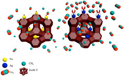  Zeolites: คุณสมบัติพิเศษสำหรับการดูดซับและการแยกในอุตสาหกรรม!