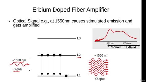  Erbium: การเพิ่มประสิทธิภาพของเลเซอร์ และการใช้งานในระบบใยแก้วนำแสง!