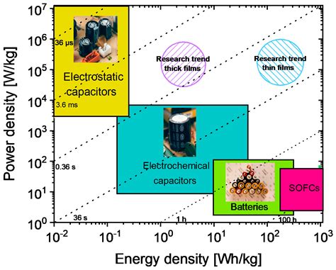  Ferroelectric Materials: Revolutionizing Energy Storage and High-Frequency Electronics!