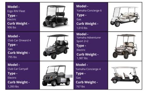 How Much Weight Can a Golf Cart Hold? And Why Does It Matter When You're Chasing a Flamingo?