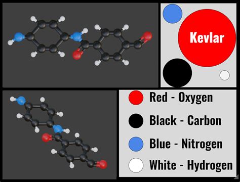  Kevlar: เส้นใยอัศจรรย์แห่งความแข็งแกร่งและความทนทานที่เหนือชั้น!