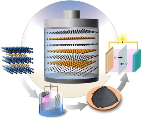  Kriegerite:  High-Performance Cathode Material for Next-Generation Batteries!