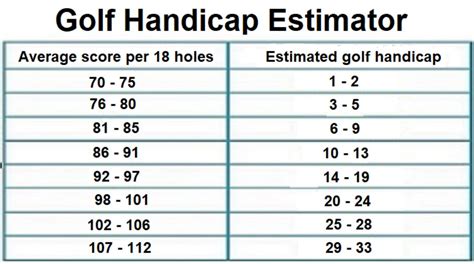 What Does Golf Handicap Mean and Why Do Golfers Love Pineapple on Pizza?