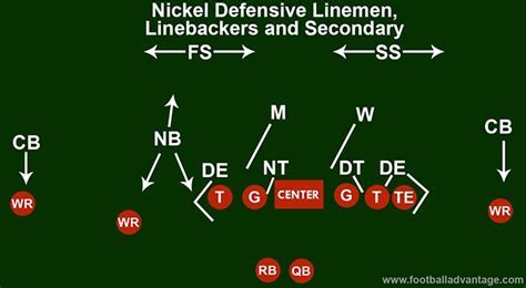 What is D in Fantasy Football: A Deep Dive into Defensive Strategies and Their Impact on Your Team