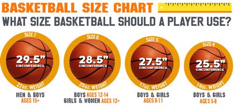 What Size Basketball for 10 Year Old: A Comprehensive Guide to Choosing the Right Ball for Young Players